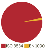 Bild ISO 3834 vs EN 1090